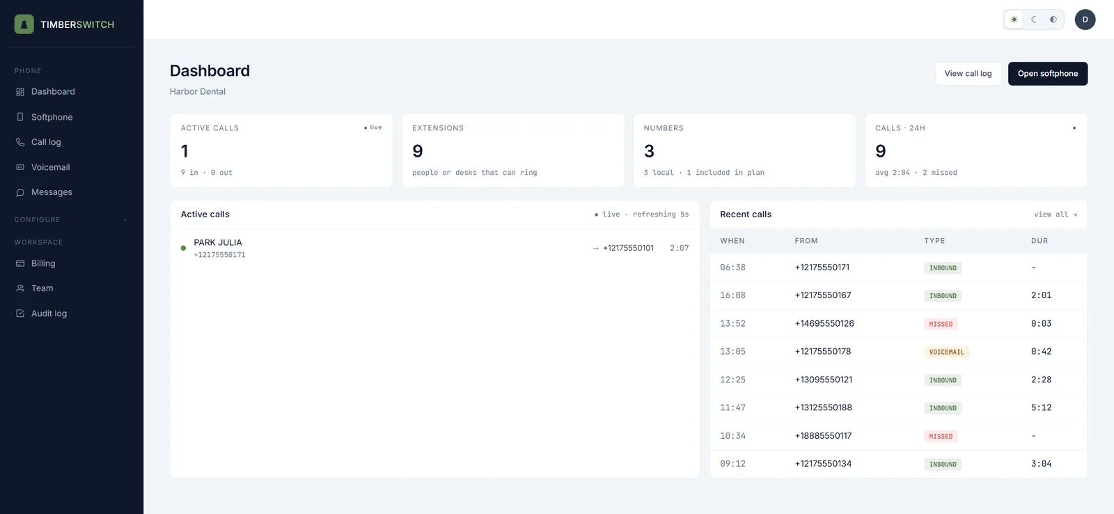 The TimberSwitch dashboard for a demo dental office: one live call, 9 extensions, 3 numbers and the day's recent calls