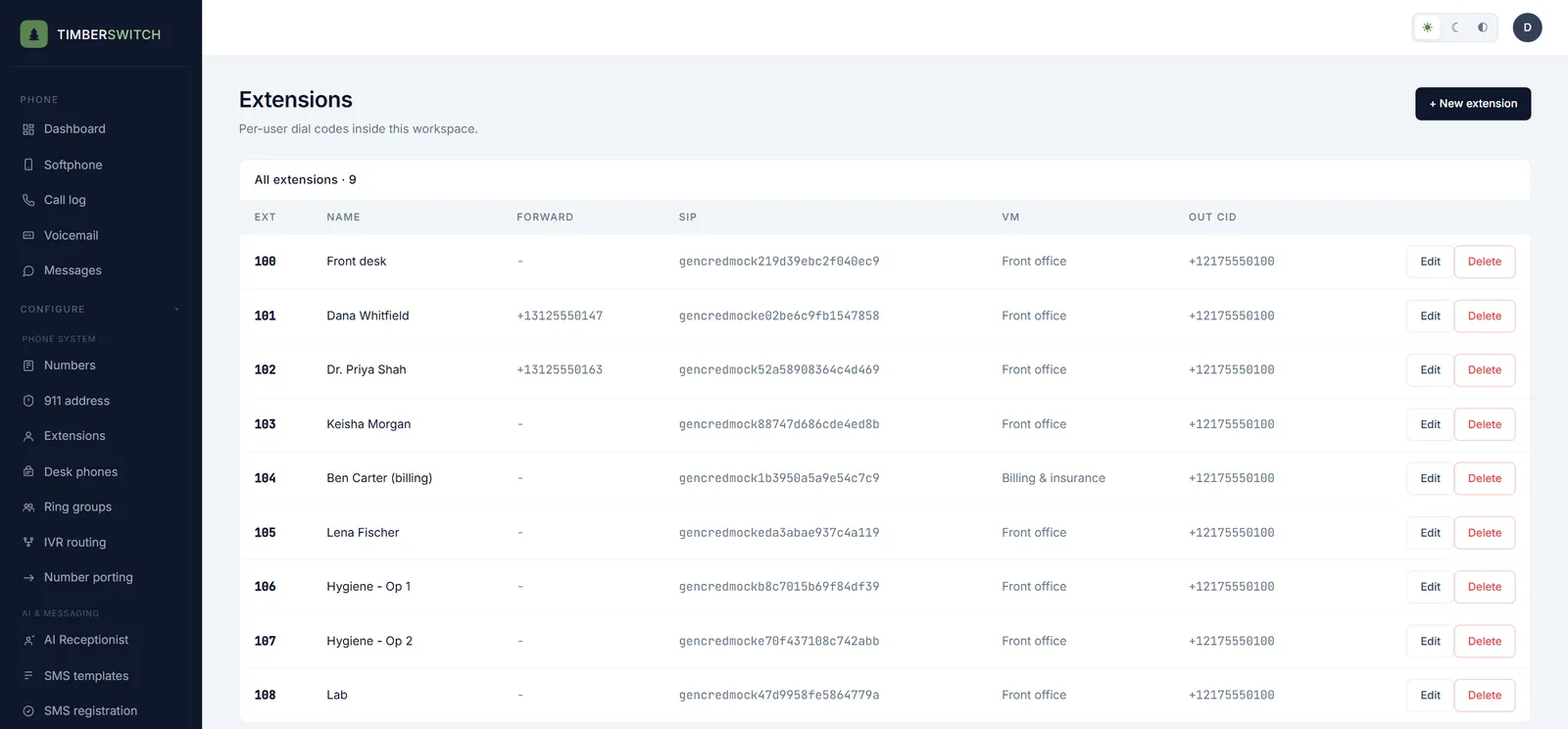 The extensions list for a demo office: nine extensions with their cell forwarding, SIP sign-in, voicemail box and outbound caller ID
